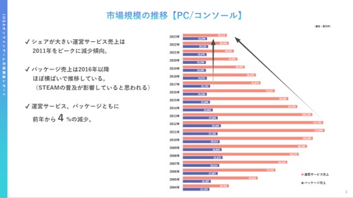 ꡼ No.003 | 2022ǯ2023ǯ˥饤󥲡桼μ֤ȰռϤɤΤ褦ѲΤJOGAŤߥʡݡ