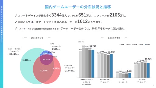 ꡼ No.005 | 2022ǯ2023ǯ˥饤󥲡桼μ֤ȰռϤɤΤ褦ѲΤJOGAŤߥʡݡ