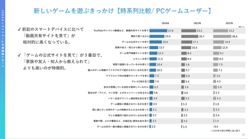 ꡼ No.010 | 2022ǯ2023ǯ˥饤󥲡桼μ֤ȰռϤɤΤ褦ѲΤJOGAŤߥʡݡ