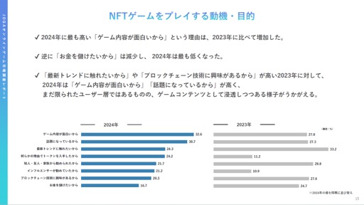 ꡼ No.015 | 2022ǯ2023ǯ˥饤󥲡桼μ֤ȰռϤɤΤ褦ѲΤJOGAŤߥʡݡ