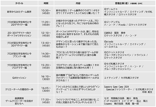 ���������꡼ No.005�Υ���ͥ������ / ��Sapporo Game Camp 2024�ס���Ĵ�ֱ��ޤ���9��Υȡ������å�����ֺ¾������餫�ˡ����üԤ��罸�⥹������