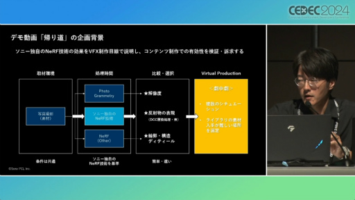 ꡼ No.015 | ̿3D֥Ȥꡤ饢󥰥ѤĤĻƤǤ롣NeRFѤȳѤ줿åݡȡCEDEC 2024