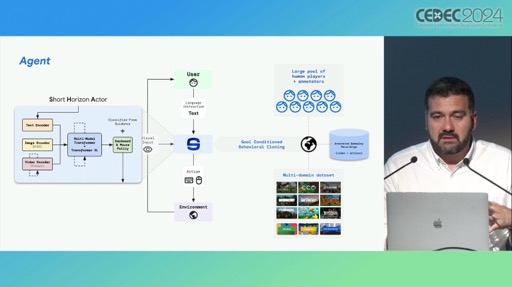 ꡼ No.014 | Google DeepMind3D۴ĶѷAIȡSIMAפȤϡCEDEC 2024