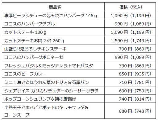 画像ギャラリー No.020のサムネイル画像 / にじさんじ,ココスとのコラボキャンペーンを9月5日より実施。“エデン組”や卯月コウさんらが登場