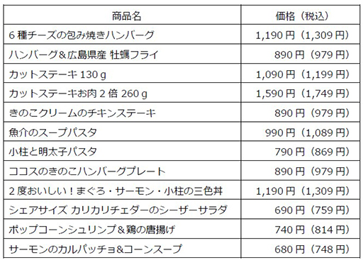 画像ギャラリー No.022のサムネイル画像 / にじさんじ,ココスとのコラボキャンペーンを9月5日より実施。“エデン組”や卯月コウさんらが登場