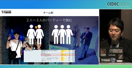 ꡼ No.005 | Į˥ץ󤷤٥ȥ饯THE TOKYO MATRIXפϡɤΤ褦ˤɾ鵰ƻΤCEDEC 2024