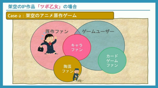 ꡼ No.008Υͥ / ʼ̥Ϥιʤˤϡ桼ӥ塼ɤ¹ԤѤ٤300ʾλ˴ŤΥϥCEDEC 2024