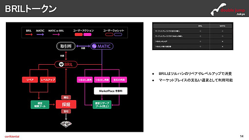 ꡼ No.006 | ֥å󥲡̿10档ʬϥåȤϡBrilliancrypto