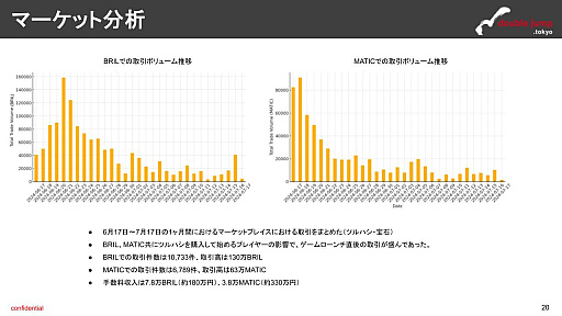 ꡼ No.009 | ֥å󥲡̿10档ʬϥåȤϡBrilliancrypto