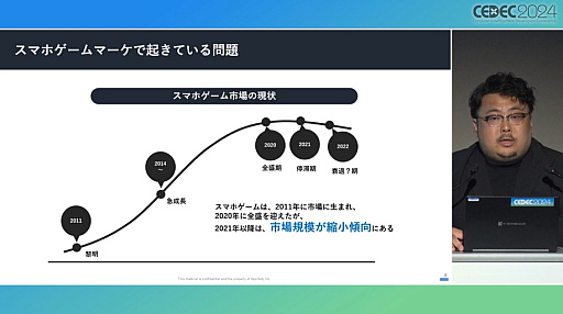 ꡼ No.003 | 乭ΩʤۤǯԤ줿֥ޥۥޡΡر١פҲ𤹤륻åݡȡCEDEC 2024