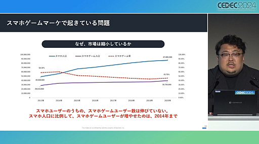 ꡼ No.004 | 乭ΩʤۤǯԤ줿֥ޥۥޡΡر١פҲ𤹤륻åݡȡCEDEC 2024