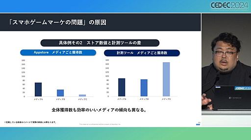 ꡼ No.008 | 乭ΩʤۤǯԤ줿֥ޥۥޡΡر١פҲ𤹤륻åݡȡCEDEC 2024