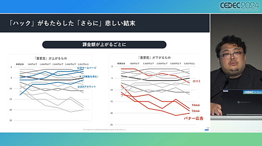 ꡼ No.013 | 乭ΩʤۤǯԤ줿֥ޥۥޡΡر١פҲ𤹤륻åݡȡCEDEC 2024