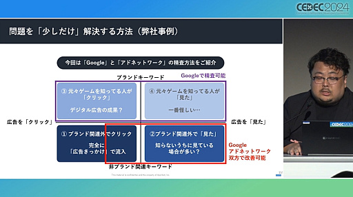 ꡼ No.014 | 乭ΩʤۤǯԤ줿֥ޥۥޡΡر١פҲ𤹤륻åݡȡCEDEC 2024