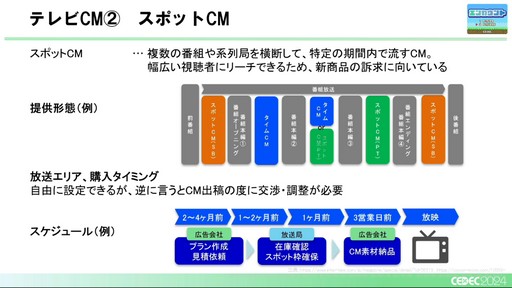 ꡼ No.006Υͥ / ʥƥĤʤˡ೫ȯԤΤΥǥѥΥϥȤϡCEDEC 2024