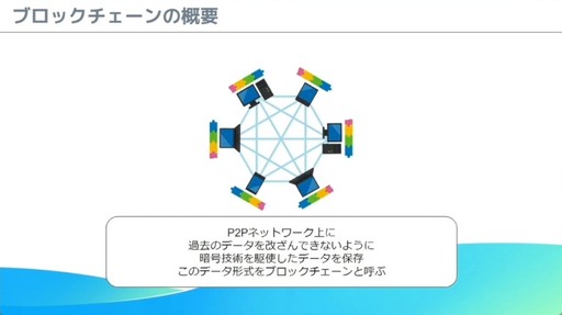 ꡼ No.006 | 줫֥å󥲡ȯͤء֥Х륲ΰ˥֥å󵻽ѤƳ٤μŪΥϥץݡȡCEDEC 2024