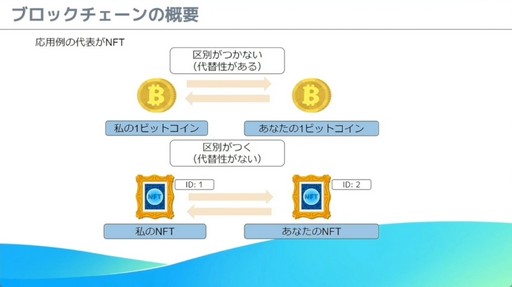 ꡼ No.008 | 줫֥å󥲡ȯͤء֥Х륲ΰ˥֥å󵻽ѤƳ٤μŪΥϥץݡȡCEDEC 2024