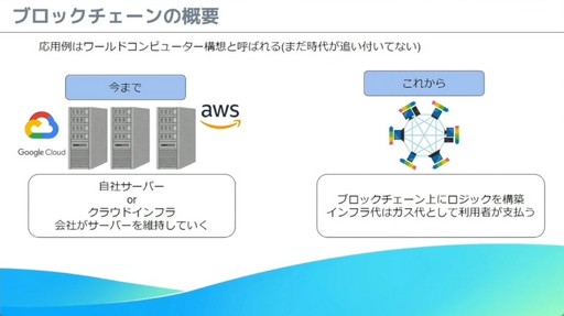 ꡼ No.010 | 줫֥å󥲡ȯͤء֥Х륲ΰ˥֥å󵻽ѤƳ٤μŪΥϥץݡȡCEDEC 2024
