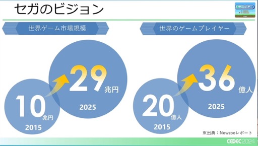 ꡼ No.004 | 桼PCĶإбˤϤɤФΤCEDEC 2024