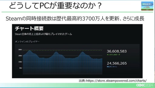 ꡼ No.005 | 桼PCĶإбˤϤɤФΤCEDEC 2024