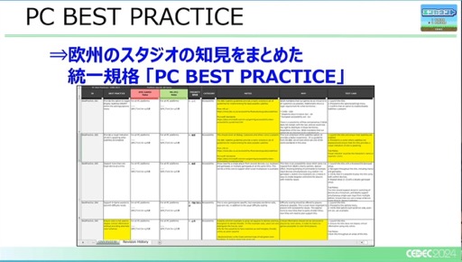 ꡼ No.007 | 桼PCĶإбˤϤɤФΤCEDEC 2024