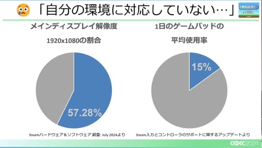 ꡼ No.010 | 桼PCĶإбˤϤɤФΤCEDEC 2024