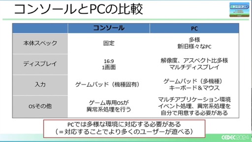 ꡼ No.013 | 桼PCĶإбˤϤɤФΤCEDEC 2024