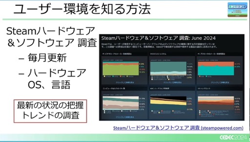 ꡼ No.015 | 桼PCĶإбˤϤɤФΤCEDEC 2024