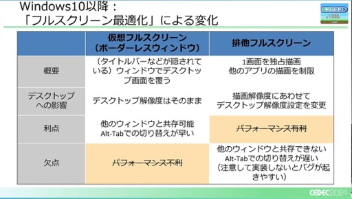 ꡼ No.023 | 桼PCĶإбˤϤɤФΤCEDEC 2024