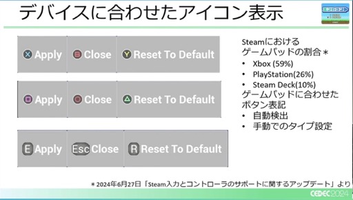 ꡼ No.030 | 桼PCĶإбˤϤɤФΤCEDEC 2024