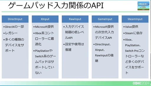 ꡼ No.032 | 桼PCĶإбˤϤɤФΤCEDEC 2024