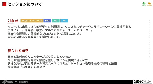 ꡼ No.004Υͥ / Ѥʤ뤿ˡֹ񶭤ĶƵǥ UI/UXǥʡΤΥ㡼ץݡȡCEDEC 2024