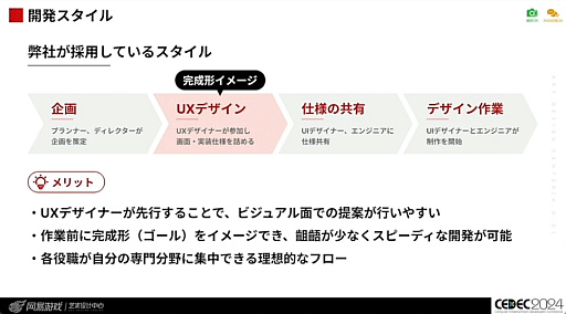 ꡼ No.007Υͥ / Ѥʤ뤿ˡֹ񶭤ĶƵǥ UI/UXǥʡΤΥ㡼ץݡȡCEDEC 2024