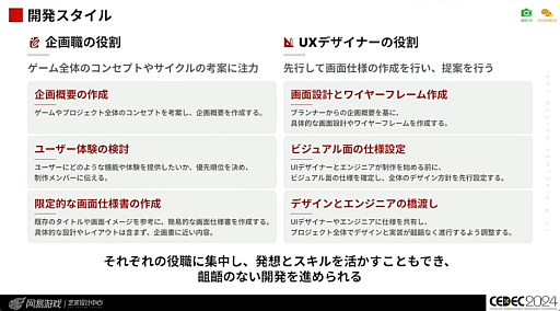 ꡼ No.008Υͥ / Ѥʤ뤿ˡֹ񶭤ĶƵǥ UI/UXǥʡΤΥ㡼ץݡȡCEDEC 2024