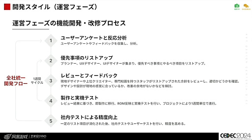 ꡼ No.009Υͥ / Ѥʤ뤿ˡֹ񶭤ĶƵǥ UI/UXǥʡΤΥ㡼ץݡȡCEDEC 2024