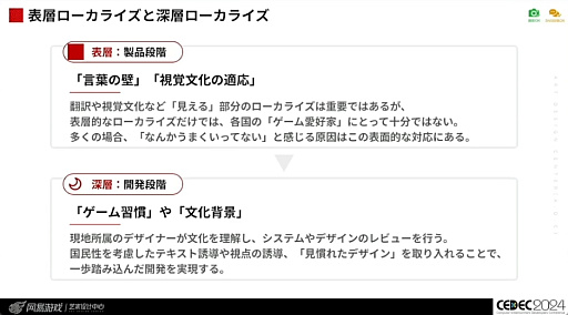 ꡼ No.016Υͥ / Ѥʤ뤿ˡֹ񶭤ĶƵǥ UI/UXǥʡΤΥ㡼ץݡȡCEDEC 2024