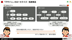 ꡼ No.031Υͥ / Ѥʤ뤿ˡֹ񶭤ĶƵǥ UI/UXǥʡΤΥ㡼ץݡȡCEDEC 2024