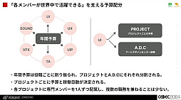 ꡼ No.041Υͥ / Ѥʤ뤿ˡֹ񶭤ĶƵǥ UI/UXǥʡΤΥ㡼ץݡȡCEDEC 2024