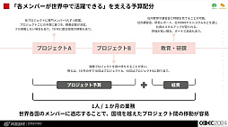 ꡼ No.042Υͥ / Ѥʤ뤿ˡֹ񶭤ĶƵǥ UI/UXǥʡΤΥ㡼ץݡȡCEDEC 2024