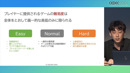 ꡼ No.004 | AIʬϤ٤ưĴᤷƤᤤ μˡȥ٥뼫ưؤαѤ줿åݡȡCEDEC 2024