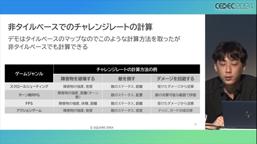 ꡼ No.017 | AIʬϤ٤ưĴᤷƤᤤ μˡȥ٥뼫ưؤαѤ줿åݡȡCEDEC 2024