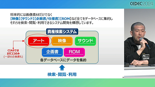 ꡼ No.009 | 4Ҥλ¸ưȤϡޥ󤿤𤷤֥೫ȯ¸κץݡȡCEDEC 2024 