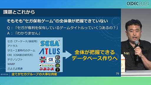 ꡼ No.016 | 4Ҥλ¸ưȤϡޥ󤿤𤷤֥೫ȯ¸κץݡȡCEDEC 2024 