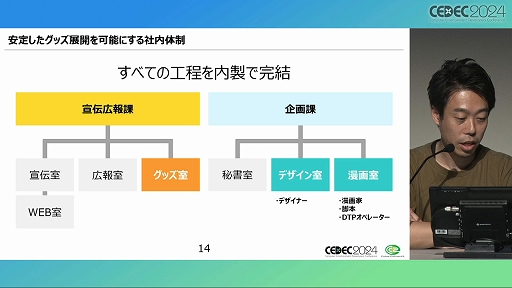 ꡼ No.005 | ƤΤϡͷӡפǤϤʤ ֥೫ȯʪǼײҤΥåΥϥİ֥ݡȡCEDEC 2024