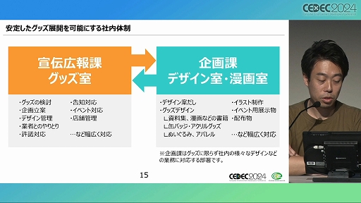 ꡼ No.006 | ƤΤϡͷӡפǤϤʤ ֥೫ȯʪǼײҤΥåΥϥİ֥ݡȡCEDEC 2024