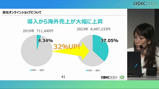 ꡼ No.023 | ƤΤϡͷӡפǤϤʤ ֥೫ȯʪǼײҤΥåΥϥİ֥ݡȡCEDEC 2024