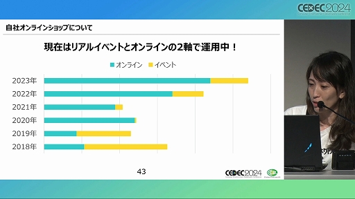 ꡼ No.025 | ƤΤϡͷӡפǤϤʤ ֥೫ȯʪǼײҤΥåΥϥİ֥ݡȡCEDEC 2024