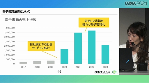 ꡼ No.029 | ƤΤϡͷӡפǤϤʤ ֥೫ȯʪǼײҤΥåΥϥİ֥ݡȡCEDEC 2024