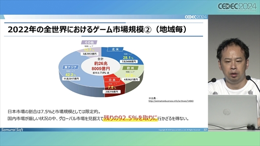 ꡼ No.005 | 澮ǥ٥åѤRobloxפΥƥĳȯ˥󥸡ĴƤγϤ1ǯвᤷߤ̤ϤˡCEDEC 2024