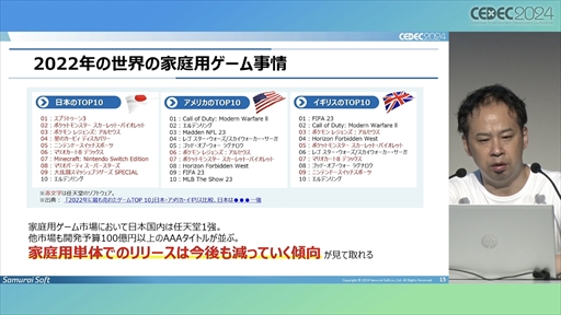 ꡼ No.008 | 澮ǥ٥åѤRobloxפΥƥĳȯ˥󥸡ĴƤγϤ1ǯвᤷߤ̤ϤˡCEDEC 2024